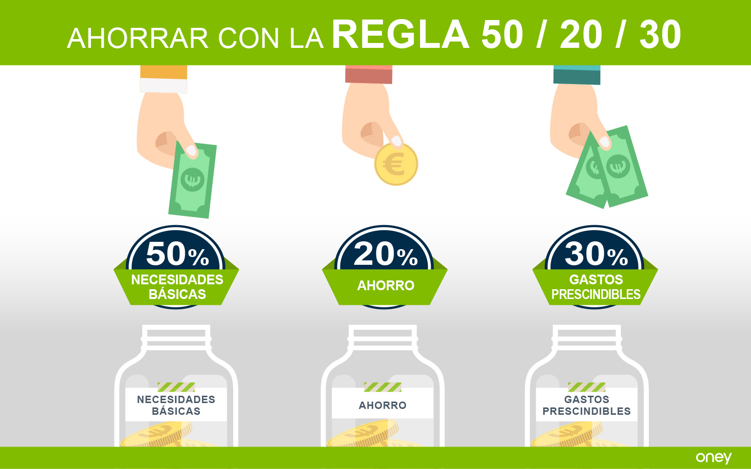 Cómo Ahorrar Aplicando La Regla 50 20 30 Blog Oney 7891