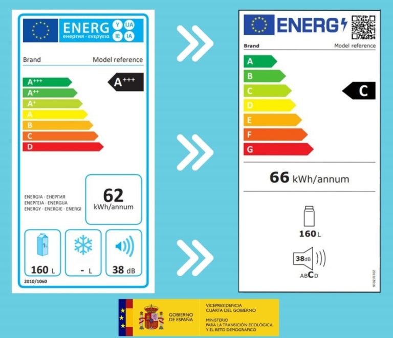 Nuevo Etiquetado Energético Para Electrodomésticos: Así Funciona | Oney