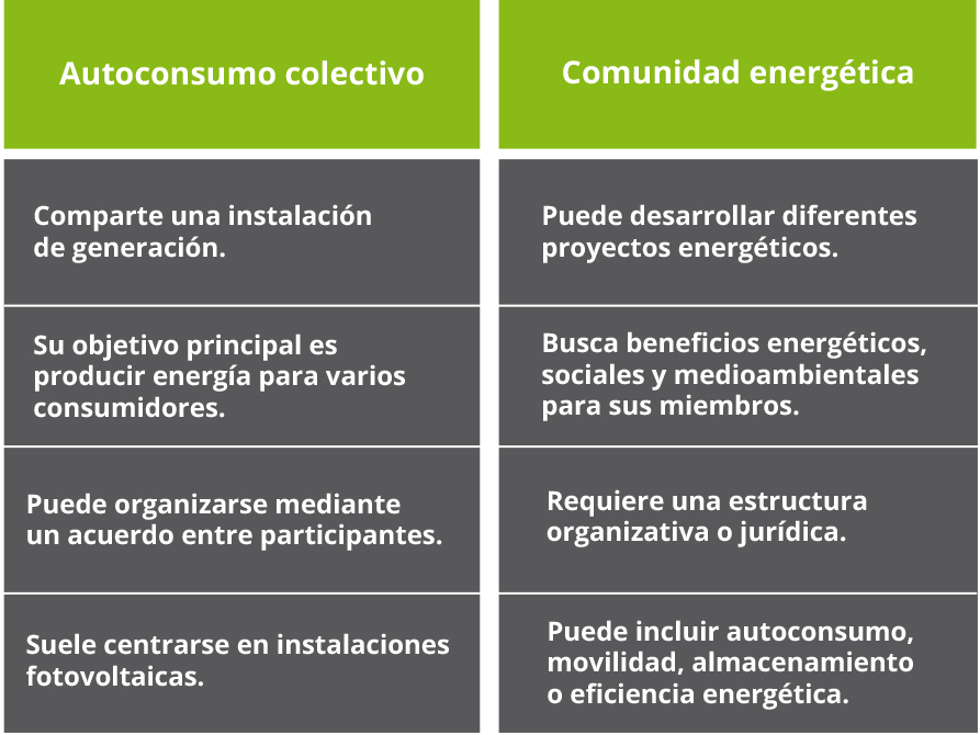 Tabla comunidad energética-Oney España